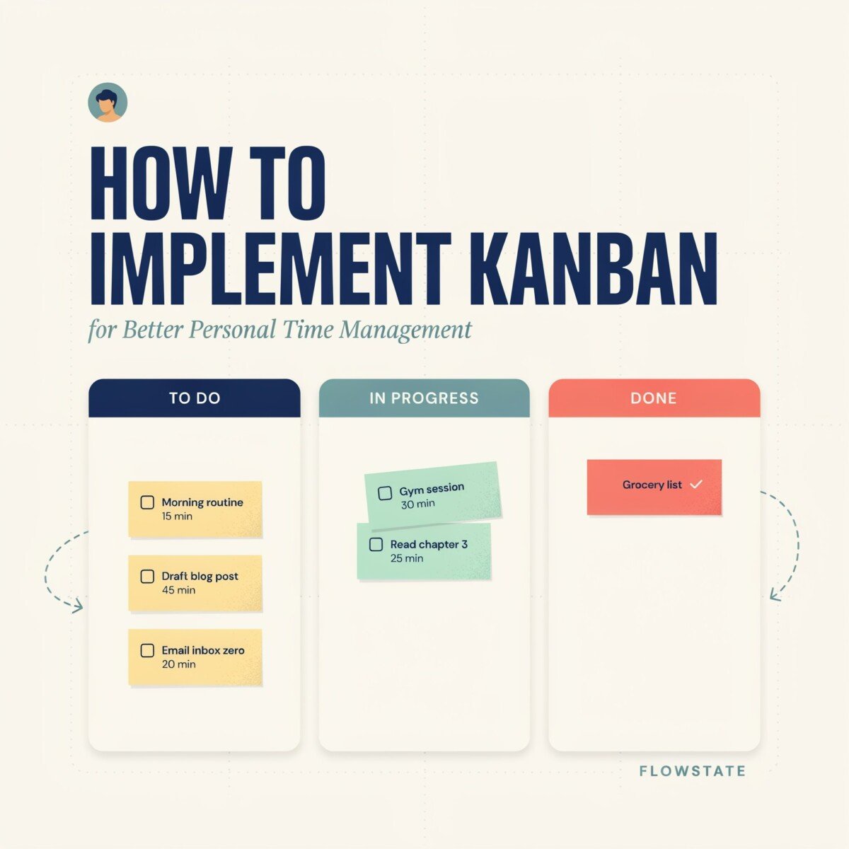 How to Implement Kanban for Better Personal Time Management